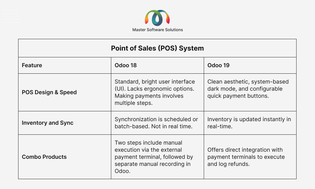 ravi garg, master software solutions, odoo19, pos, point of sale