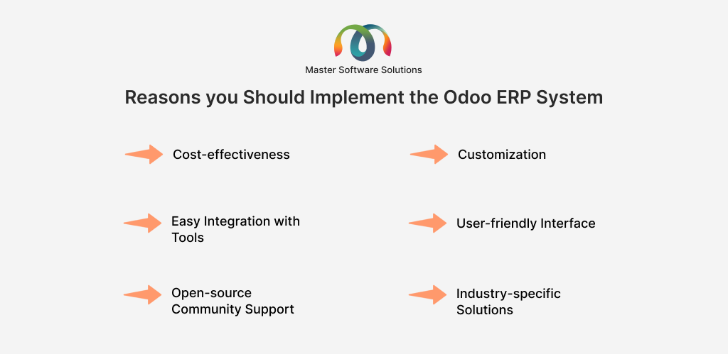 ravi garg, master software solutions, odoo erp, implementation reasons, cost effective, customizations, integration, user-friendly interface, open-source community support, industry-specific solutions
