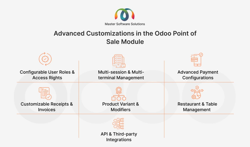 ravi garg, master software solutions, customization, user roles, access rights, multi-session, multi-terminal management, payment configurations, customizable receipts, invoices, product variant, modifiers, restaurant, table management, api, third-party integrations