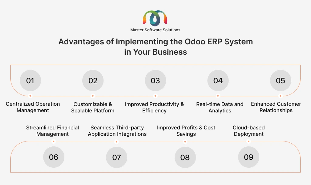 ravi garg, master software solutions, benefits, advantages, erp implementation, odoo erp implementation, centralized operations, customizable, scalable, productivity, efficiency, real-time data, analytics, customer relationships, financial management, third-party integrations, profits, cost saving, cloud-based deployment