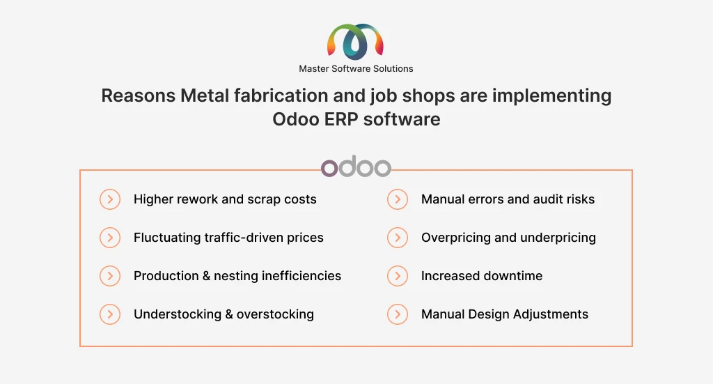 ravi garg, master software solutions, reasons, metal fabrication, job shops, odoo erp software, odoo erp software implementation, rework, scrap costs, manual errors, audit risks, tariffs, overpricing, underpricing, production, nesting inefficiencies, increased downtime, understocking, overstocking
