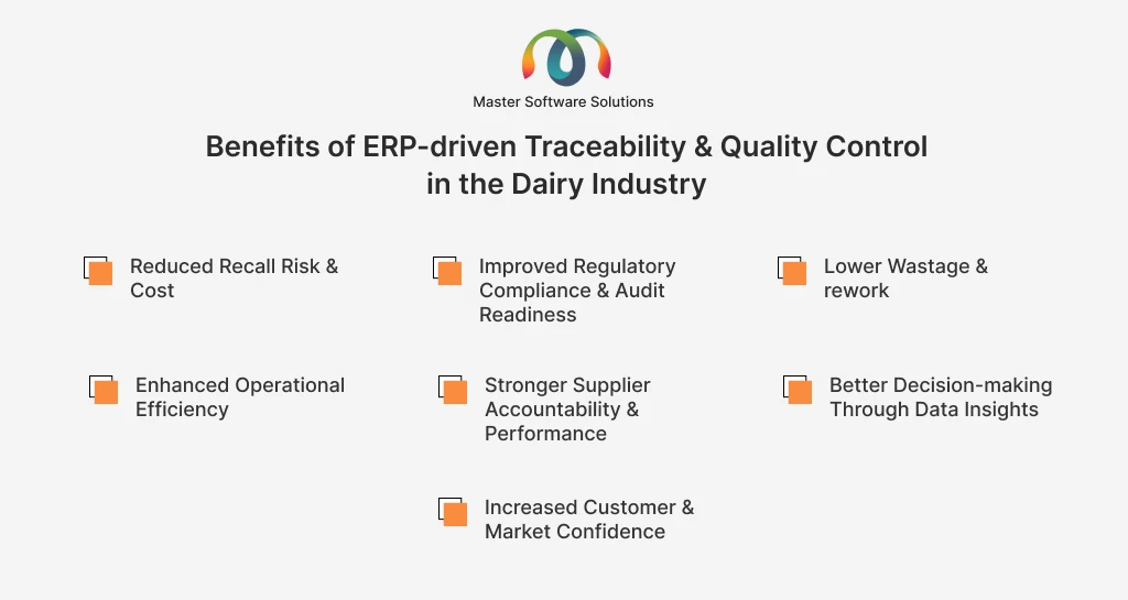 ravi garg, master software solutions, benefits erp-driven traceability, quality control, dairy industry, recall risk, cost, regulatory compliance, audit readiness, wastage, rework, operational efficiency, supplier accountability, performance, decision-making, data insights, customer confidence, market confidence