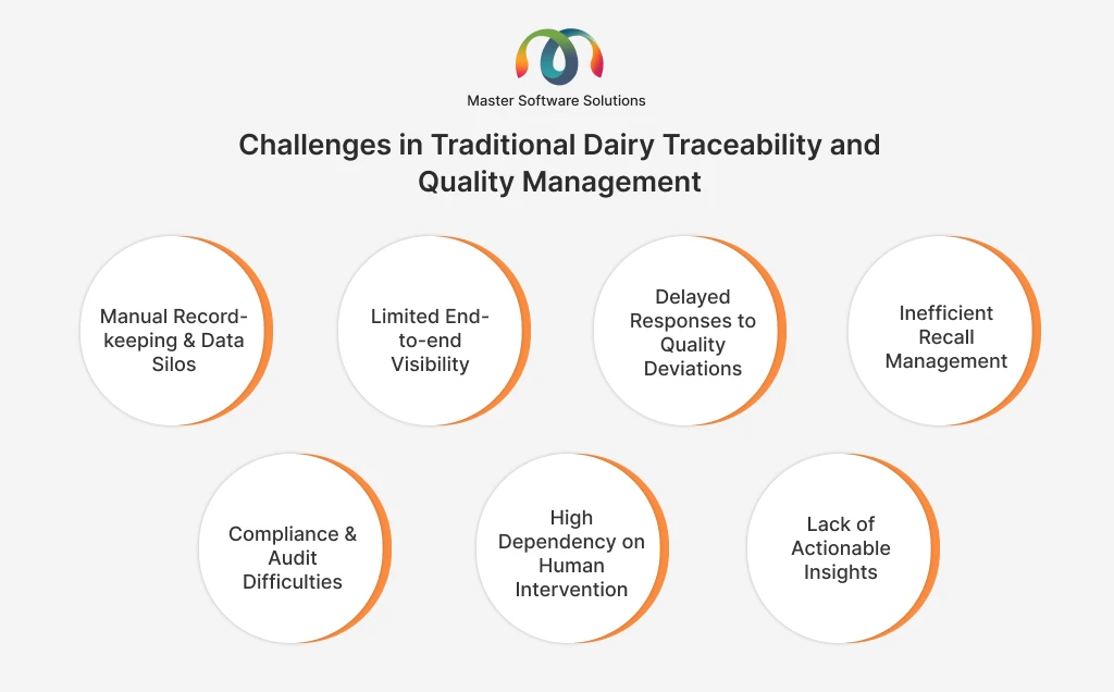 ravi garg, master software solutions, challenges, traceability challenges, quality management challenges, dairy industry, record-keeping, data silos, end-to-end visibility, delayed responses, quality deviations, recall management, compliance difficulties, audit difficulties, human intervention, scalable insights