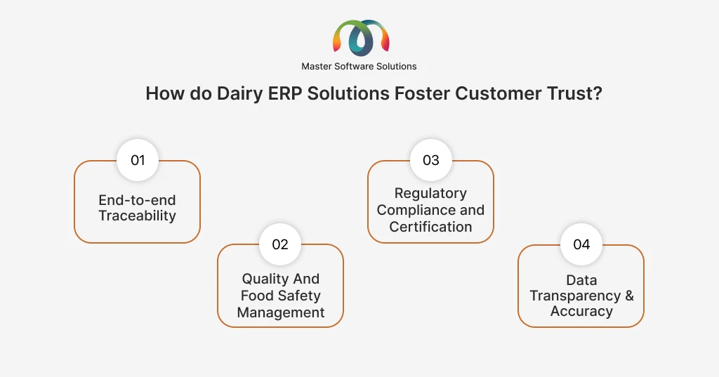 ravi garg, master software solutions, dairy automation, erp, digital technologies, iot, sensor integratopm, ai-driven, demand forecasting, quality analysis, blockchain traceability, transparency