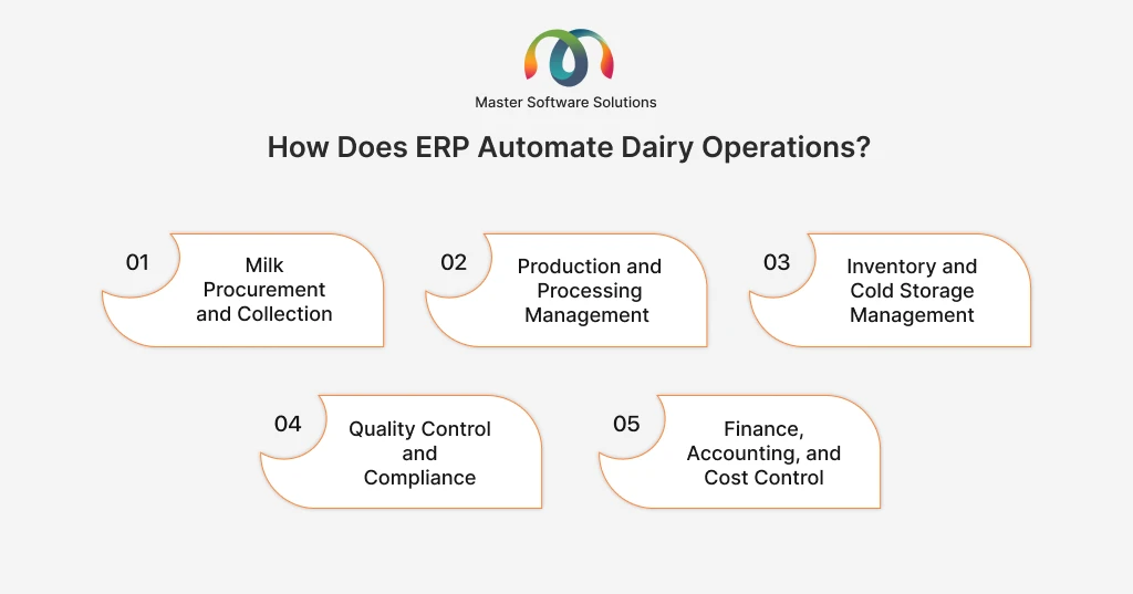 ravi garg, master software solutions, data-driven decisions, decision-making, business efficiency, visibility, performance monitoring, kpis, forecasting, planning accuracy, cost analysis, profitability insights, informed strategic decisions