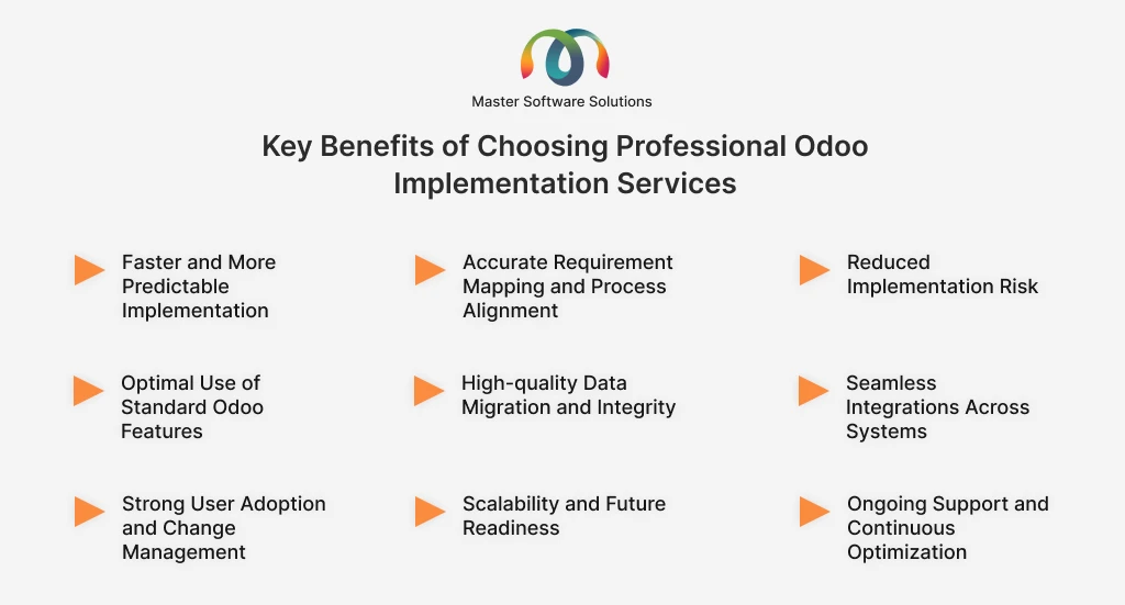 ravi garg, master software solutions, benefits, choosing, odoo implementation services, faster, predictable implementation, accurate requirement mapping, process alignment, implementation risks, standard odoo features, data migration, integrity, seamless integration, user adoption, change management, scalability, future readiness, ongoing support,, continous optimization