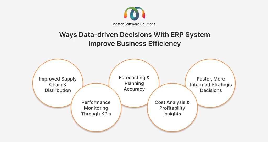 ravi garg, master software solutions, data-driven decisions, decision-making, business efficiency, visibility, performance monitoring, kpis, forecasting, planning accuracy, cost analysis, profitability insights, informed strategic decisions
