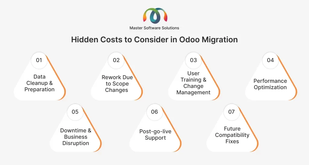 ravi garg, master software solutions, hiddencosts, odoo migration, data cleanup, preparation, reworksm user training, change management, preformance optimization, downtime, business disruption, post-go-live, compatibility issues