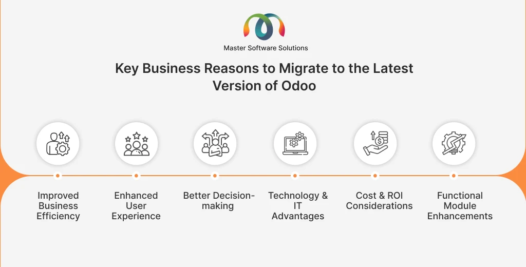 ravi garg, master software solutions, reasons, latest odoo version, business efficiency, user experience, decision-making, technology, it advantages, costs, roi considerations, functional module enhancements