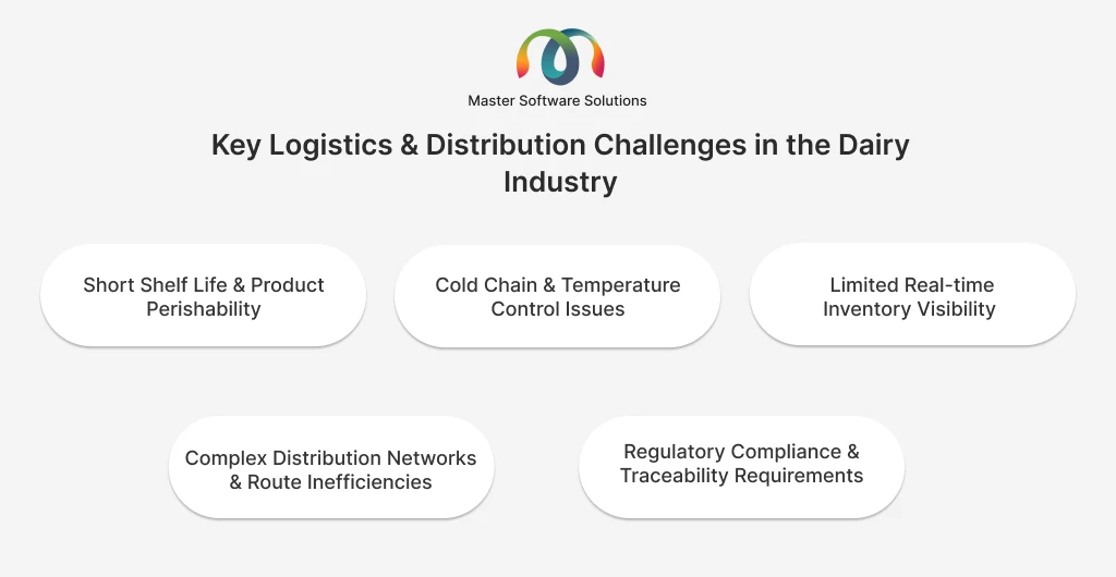 ravi garg, master software solutions, logistics, distribution, logistics & distribution challenges, dairy industry, short shelf-life, product perishability, cold chain issues, inventory visibility, distribution networks, route inefficiencies, regulatory compliance, traceability requirements