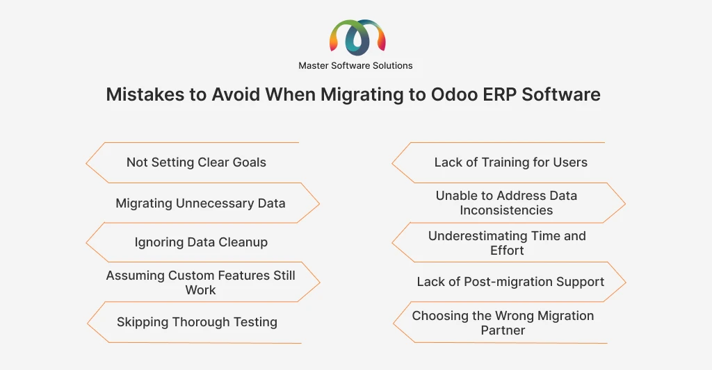 ravi garg, master software solutions, mistakes, odoo erp migration, no goals, unnecessary data, data cleanup, custom features still work, skipping testing, training, data inconsistencies, underestimating time and effort, post-migration support, wrong migration partner