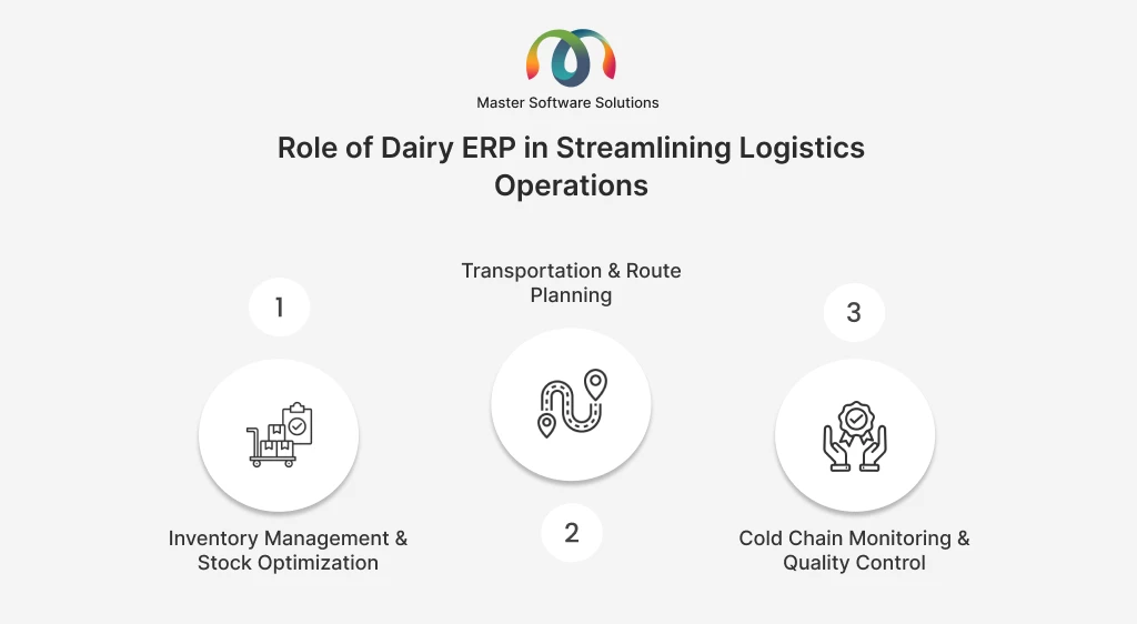 ravi garg, master software solutions, role, dairy erp, logistics operations, inventory management, stock optimization, transportation, route planning, cold chain monitoring, quality control