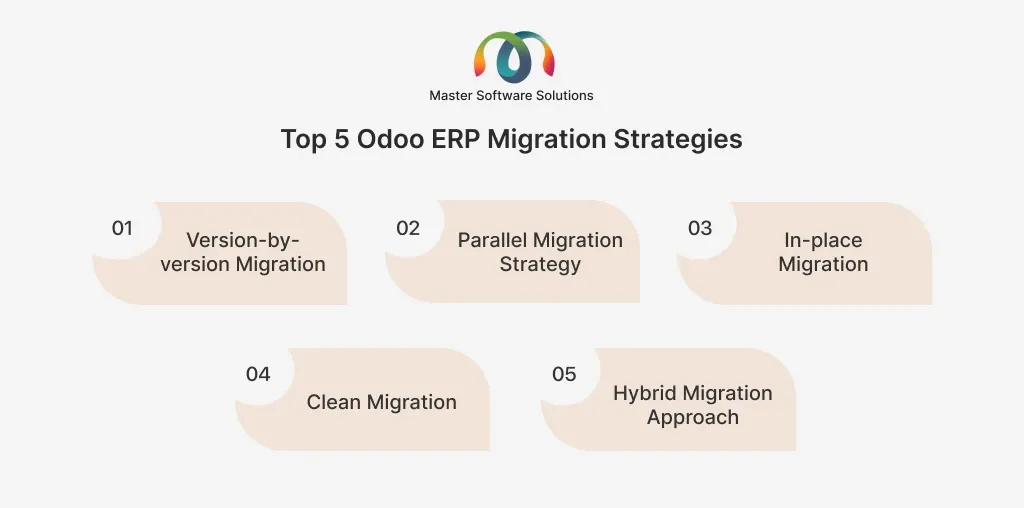 ravi garg, master software solutions, odoo erp migration strategies, version-be-version, parallel migration, in-place migration, clean migration, hybrid migration