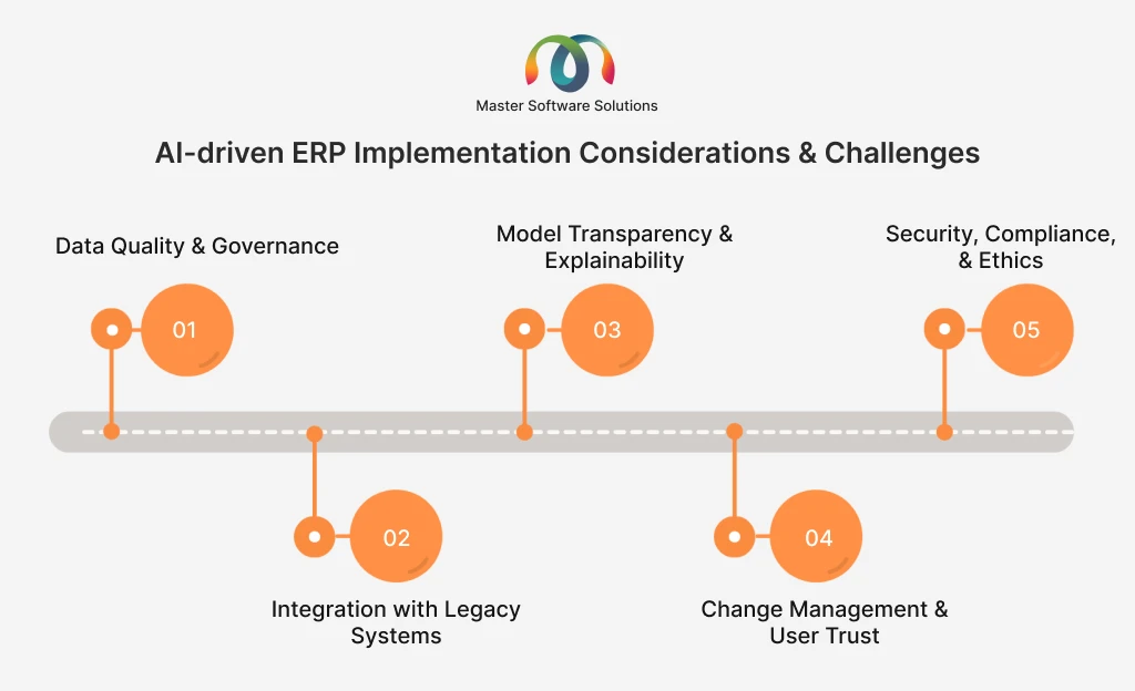 ravi garg, master software solutions, ai-driven erp implementation, considerations, challenges, data quality, governance, legacy system, model transparency, explainability, change management, user trust, security, compliance, ethics