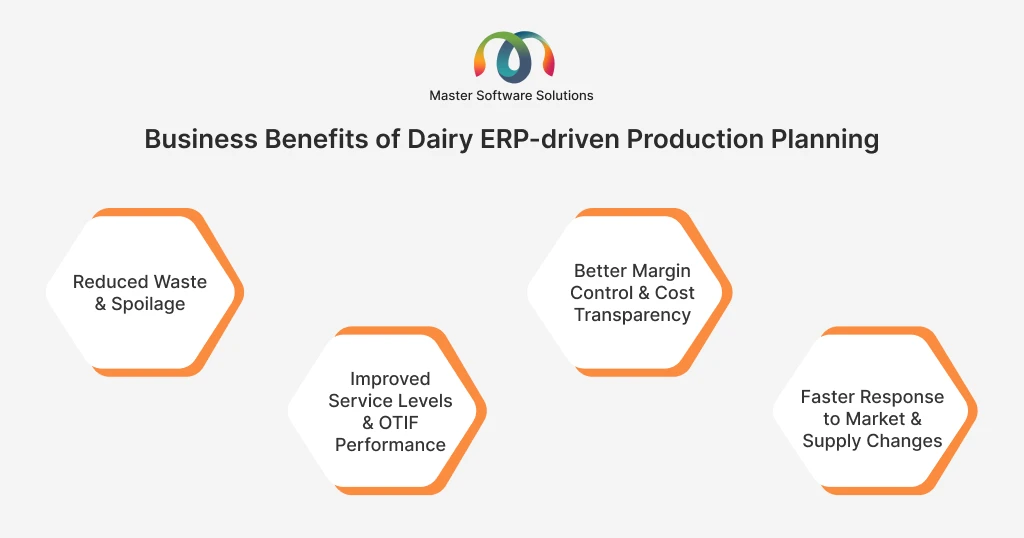 ravi garg, master software solutions, benefits, dairy ero-driven production planning, waste, spilage, service levels, otif performance, margin control, cost transparency, faster response, supply changes