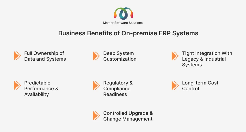 ravi garg, master software solutions, benefits, on-premise erp, full ownership, depp customizations, tight integrations, predictable performance, availability, regulatory, compliance readiness, long-term cost control, controlled upgrade, change management