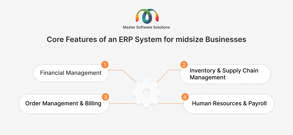ravi garg, master software solutions, features, erp system, mid-sized businesses, financial management, inventory, supply chain management, order management, billing, humar resource, payroll