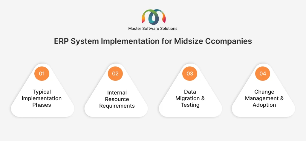 ravi garg, master software solutions, erp system implementation, mid-sized companies, implementation pahse, internal resource requirements, data migrations, testing, change management, adoption