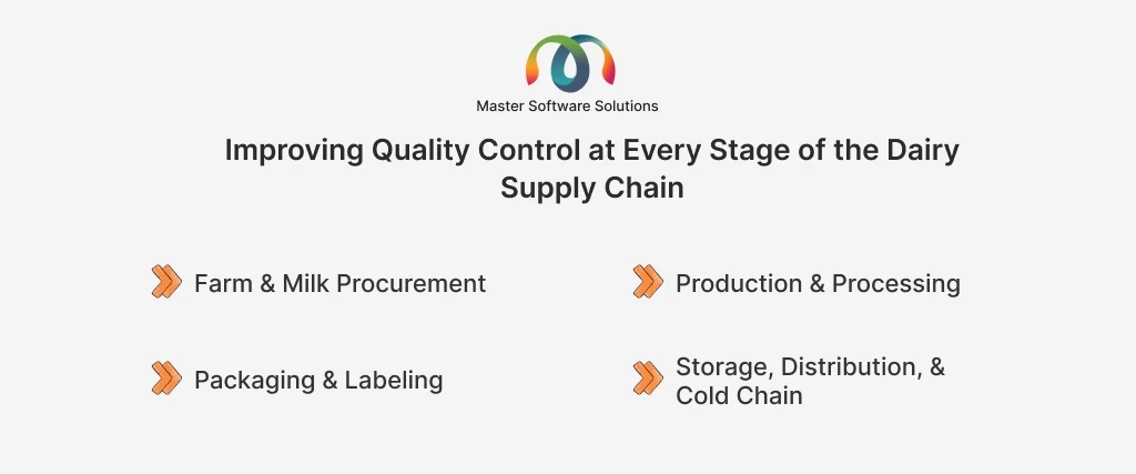 ravi garg, master software solutions, improve quality control, dairy erp software, farm and milk procurement, production, processing, packaging, labeling, storage, distribution, cold chain