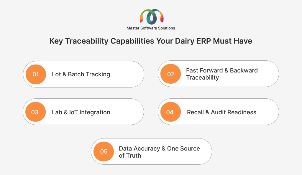 ravi garg, master software solutions, traceability capabilities, dairy erp, lot tracking, batch tracking, forward traceability, backward traceability, lab integration, iot integration, recall readiness, audit readiness, data accuracy, one source of truth
