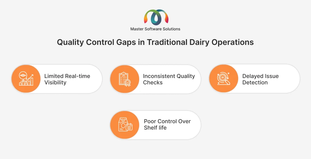 ravi garg, master software solutions, quality control gaps, traditional dairy operations, real-time visibility, quality checks, issue detection, poor control