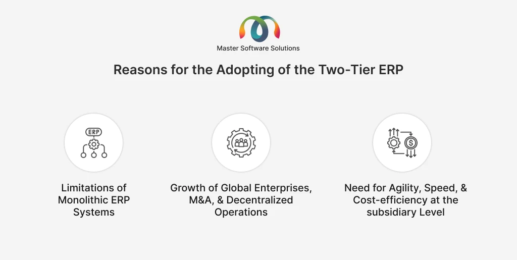 ravi garg, master software solutions, reasons, two-tier erp adoption, monolithic erp systems, global enterprise, m& a, decentralized level, agility, spped, cost-efficiency