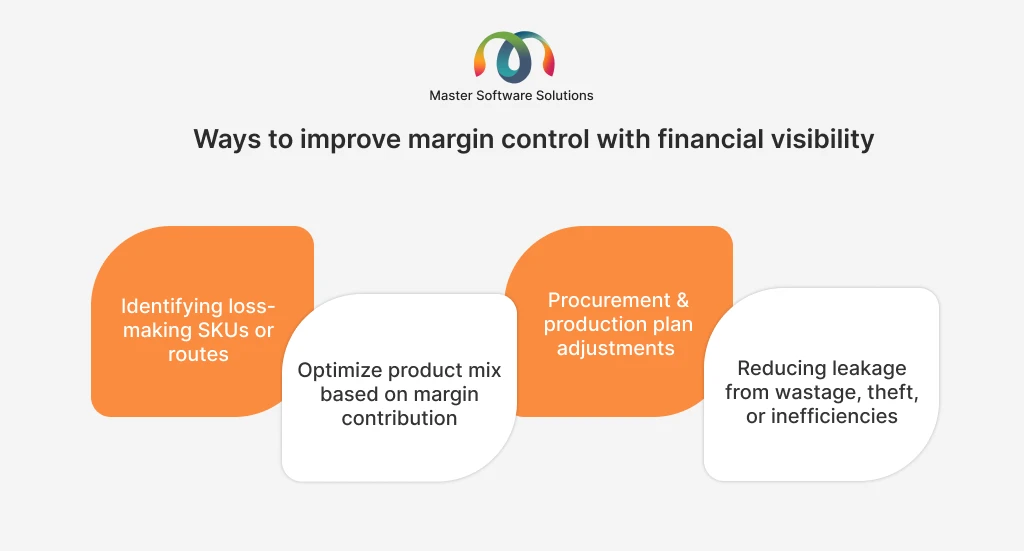 ravi garg, master software solutions, ways, margin control, financial visibility, loss-making skus or routes, optimize product mix, margin contribution, procurement, production plan adjustments, leakage from wastage, theft, or inefficiencies