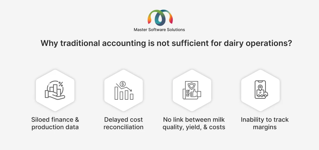 ravi garg, master software solutions, traditional accounting, dairy operations, challenges, siloed finance, production data, cost reconciliation, no link between milk quantity, yield, and costs, margin tracking