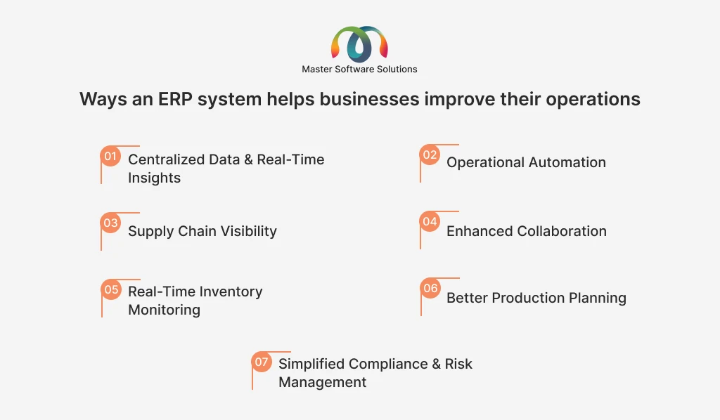 ravi garg, master software solutions, improve operations, erp system, centeralized data, real-time insights, operational automation, supply chain visibility, collaboration, inventory monitoring, production planning, compliance, risk management
