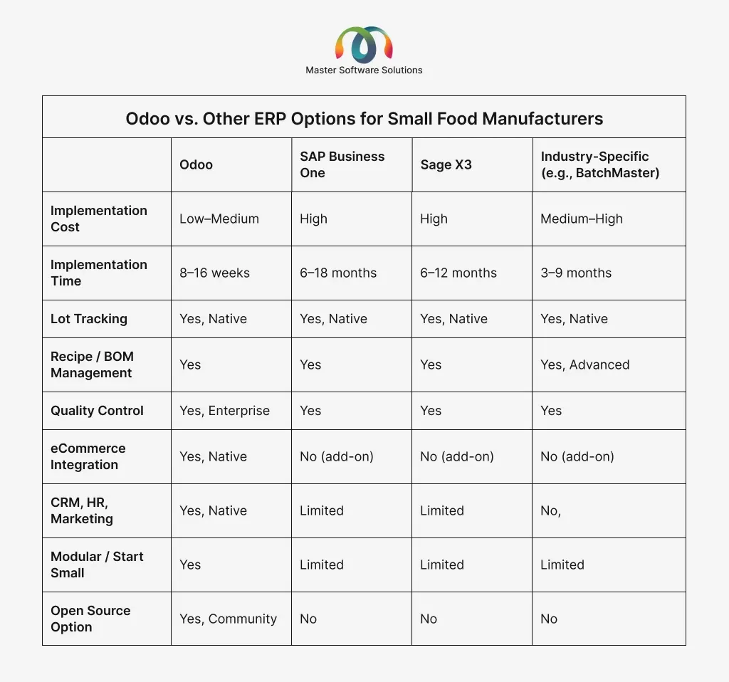 ravi garg, master software solutions, inventory maangement costs, erp, stock visibility, lot traceability. expiry management, reorder decisions, waste visibility, production planning, regulatory compliance, inventory accuracy, supplier management