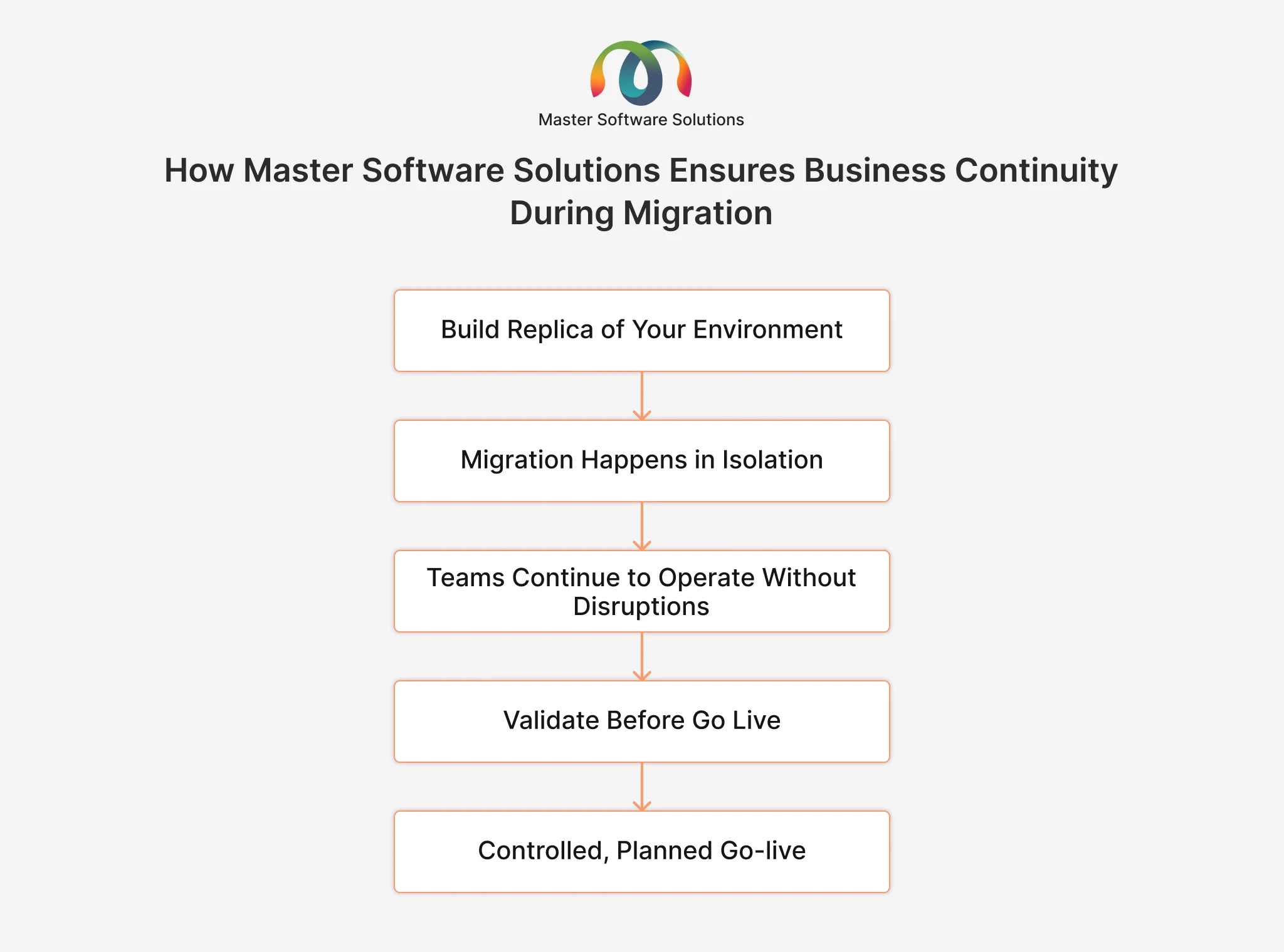ravi garg, master software solutions, ERP Migration
