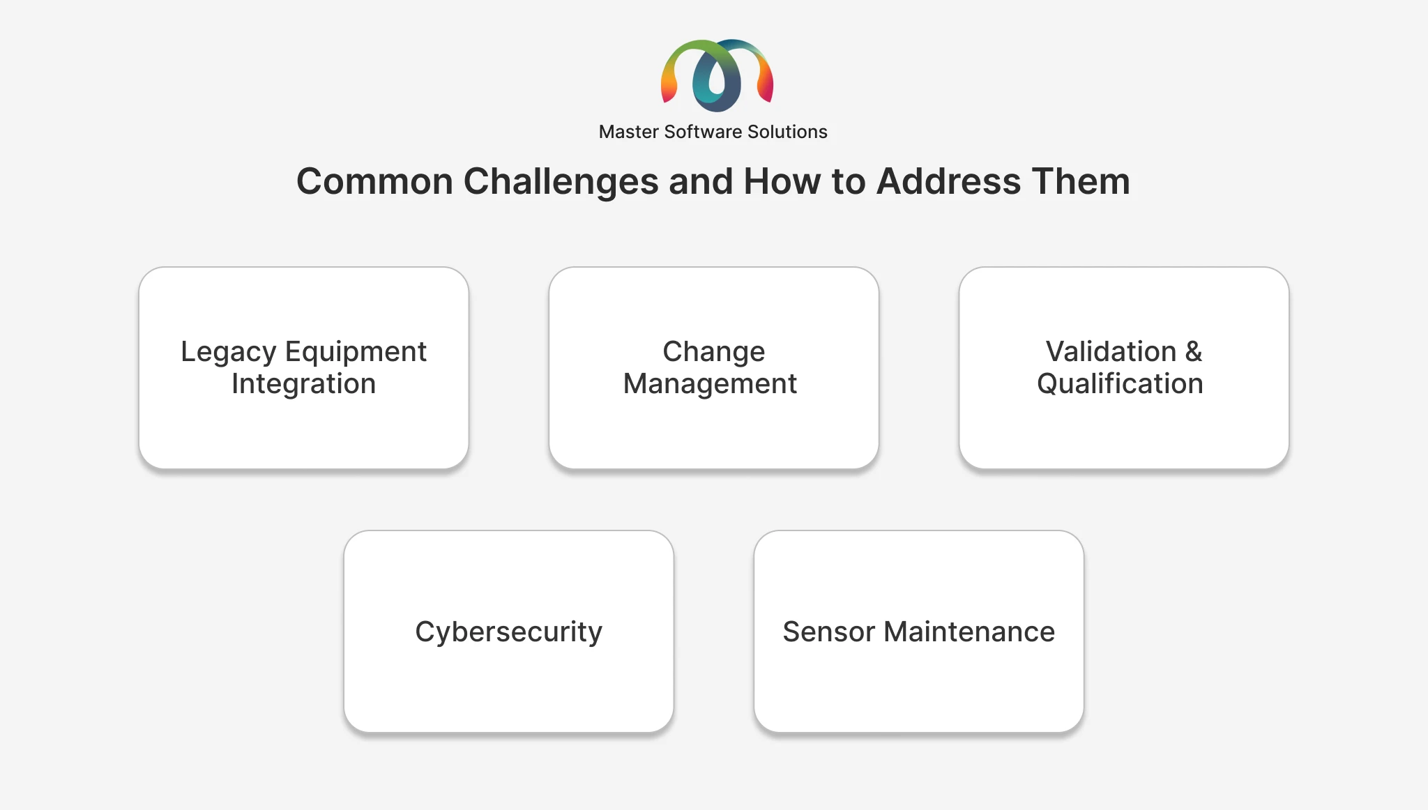 ravi garg, master software solutions, challenges, cip system, legacy equipment integraton, chage management, validation, qualification, cybersecurity, sensor maintenance