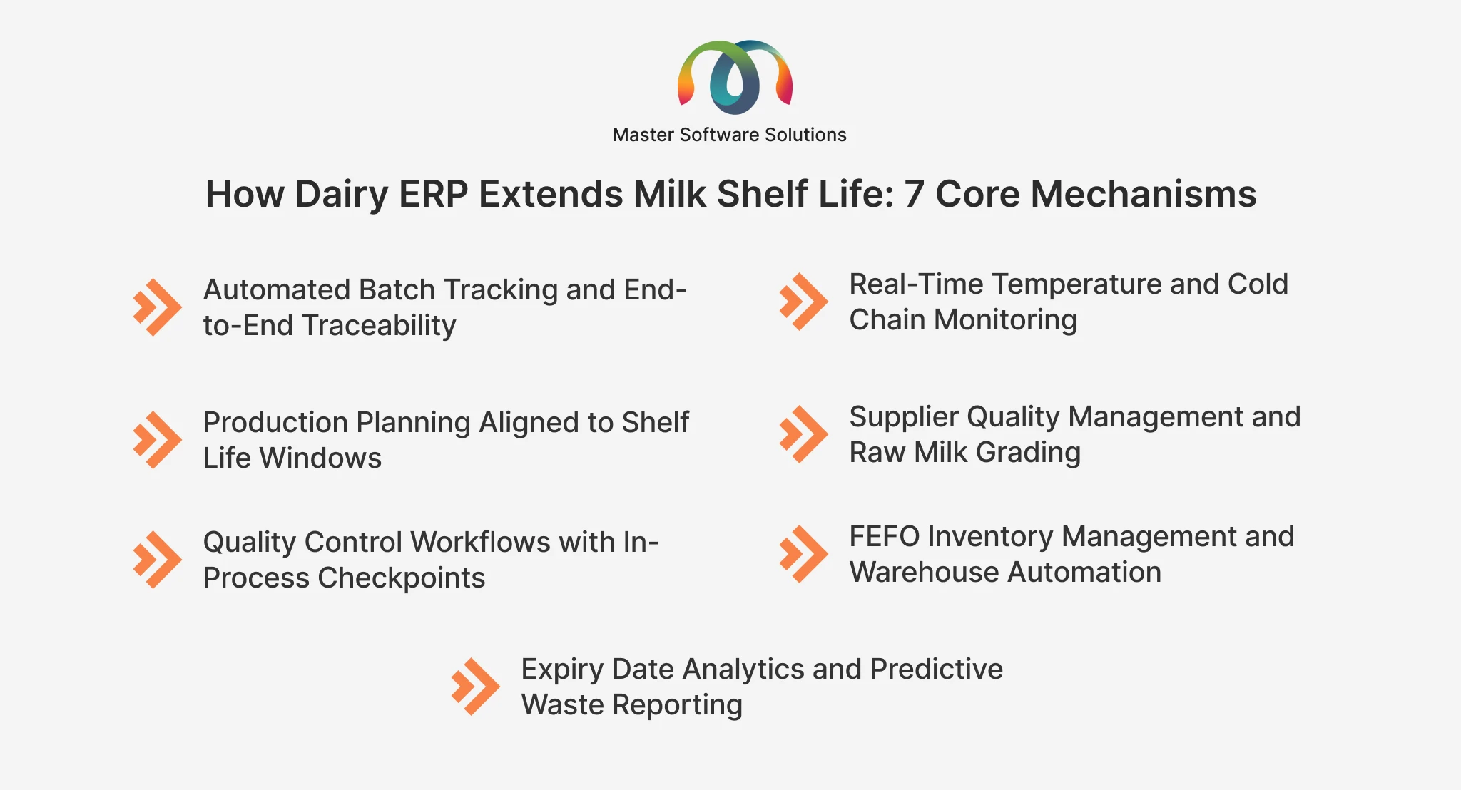 ravi garg, master software solutions, dairy erp, milk shelf life, core mechanism, automated batch tracking, end-to-end traceability, real-time temperature, cold chain monitoring, production planning, supplier quality management, raw milk grading, quality control workflows, in-process checkpoints, fefo inventory management, warehouse automation, expiry date analytics, predictive waste reporting