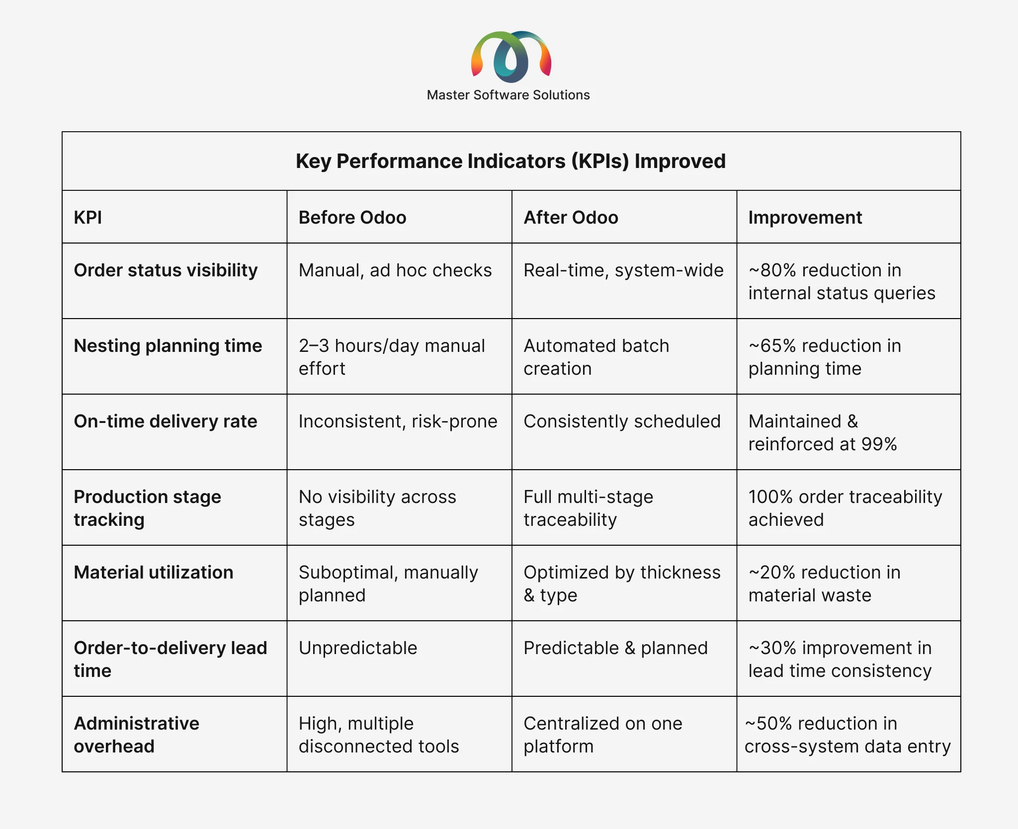 ravi garg, master software solutions, key performance indicators, kpis