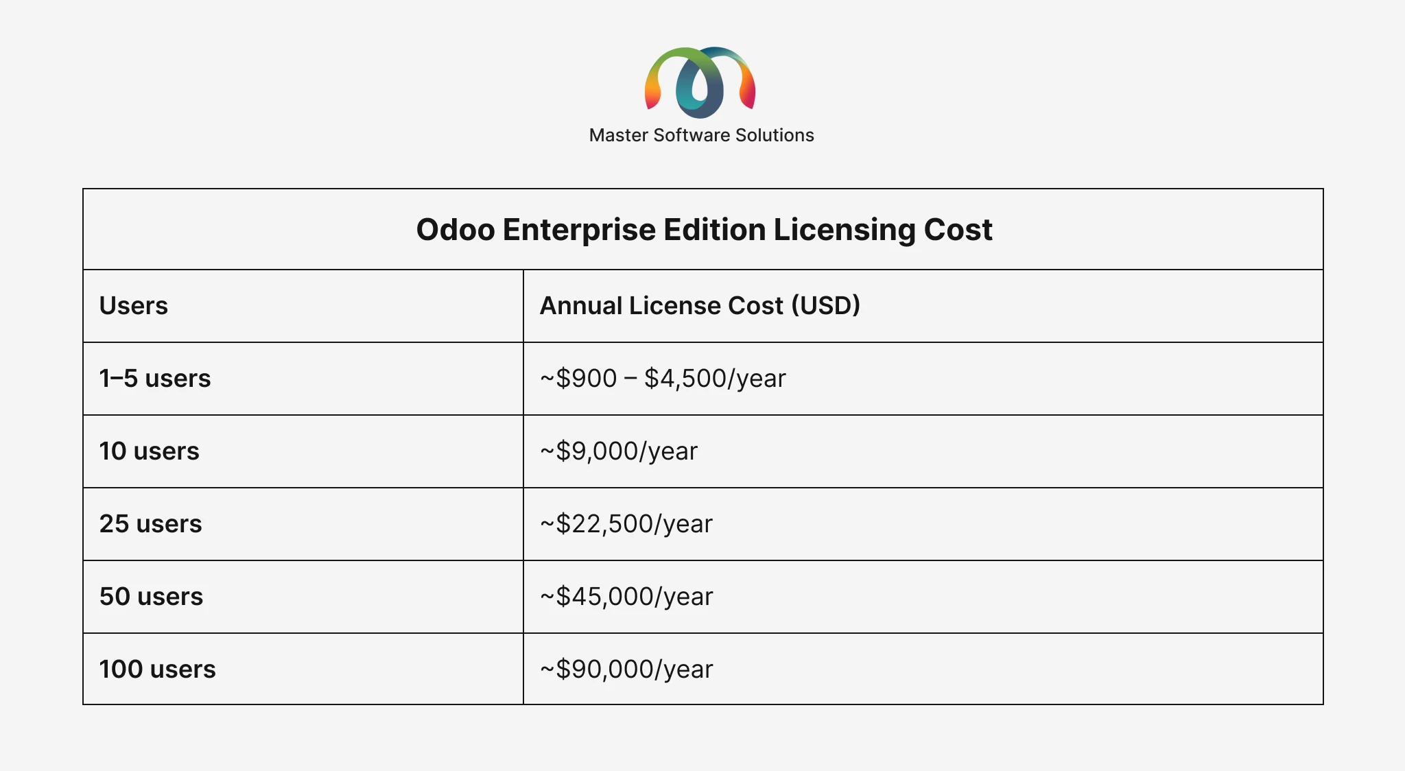 ravi garg, master software solutions, odoo erp, enterprise version, odoo enterprise version