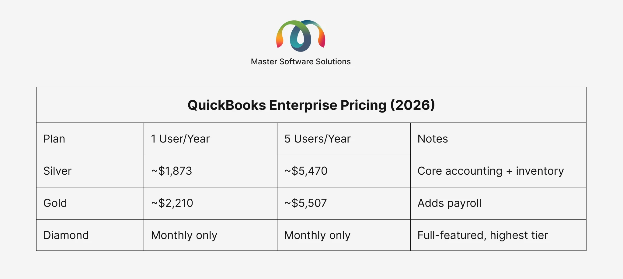 ravi garg, master software solutions, quickbooks enterprise pricing, quickbooks, silver plan, gold plan, diamond plan