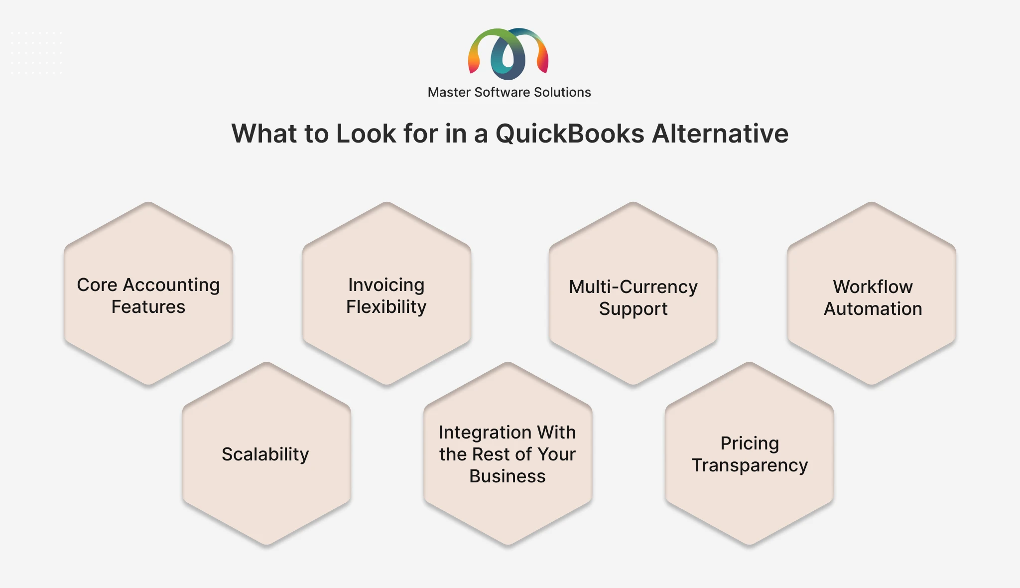 ravi garg, master software solutions, quickbook alternative, core accounting features, invoicing flexibility, multi-currency support, workflow automation, acalability, integrations, pricing transparency