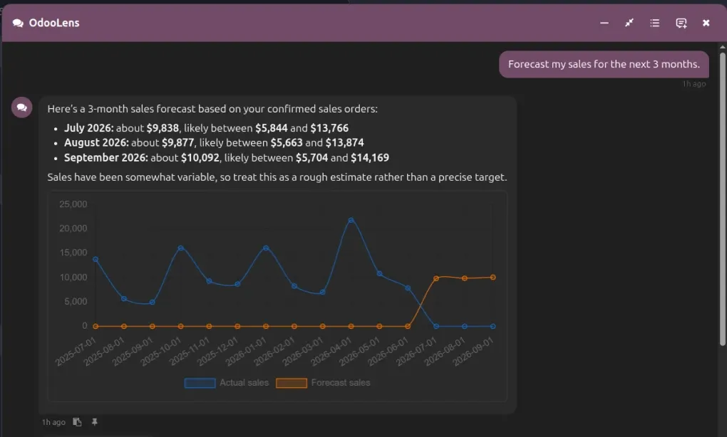 Performance Forecasting