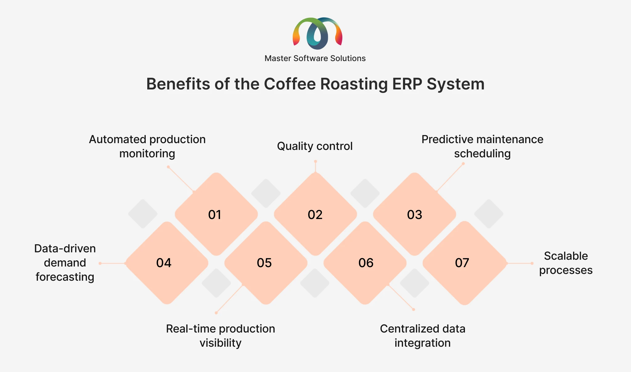 ravi garg, master software solutions, automated production monitoring, real-time quality control, predictive maintenance scheduling, data-driven demand forecasting