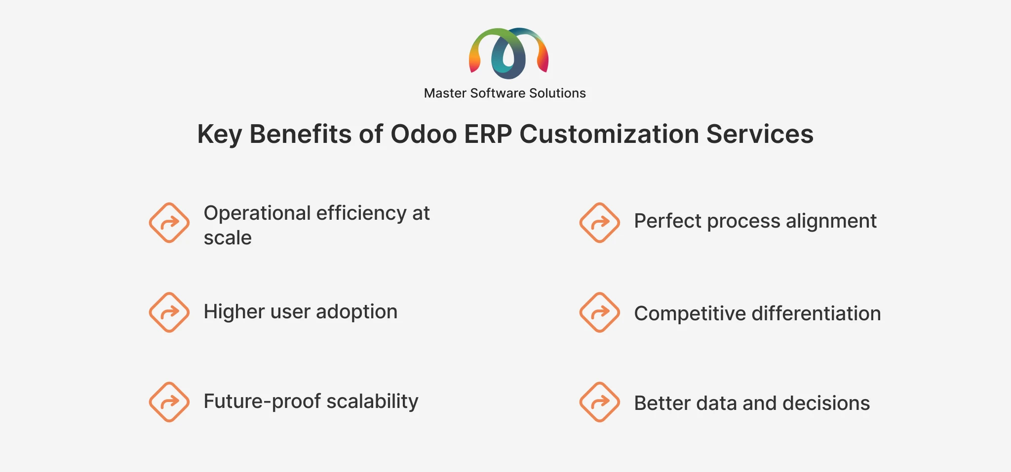 ravi garg, master software solutions, benefits, odoo erp customization services, operational efficiency, process alignment, user adoption, competitive differentiation, scalability, data and decisions