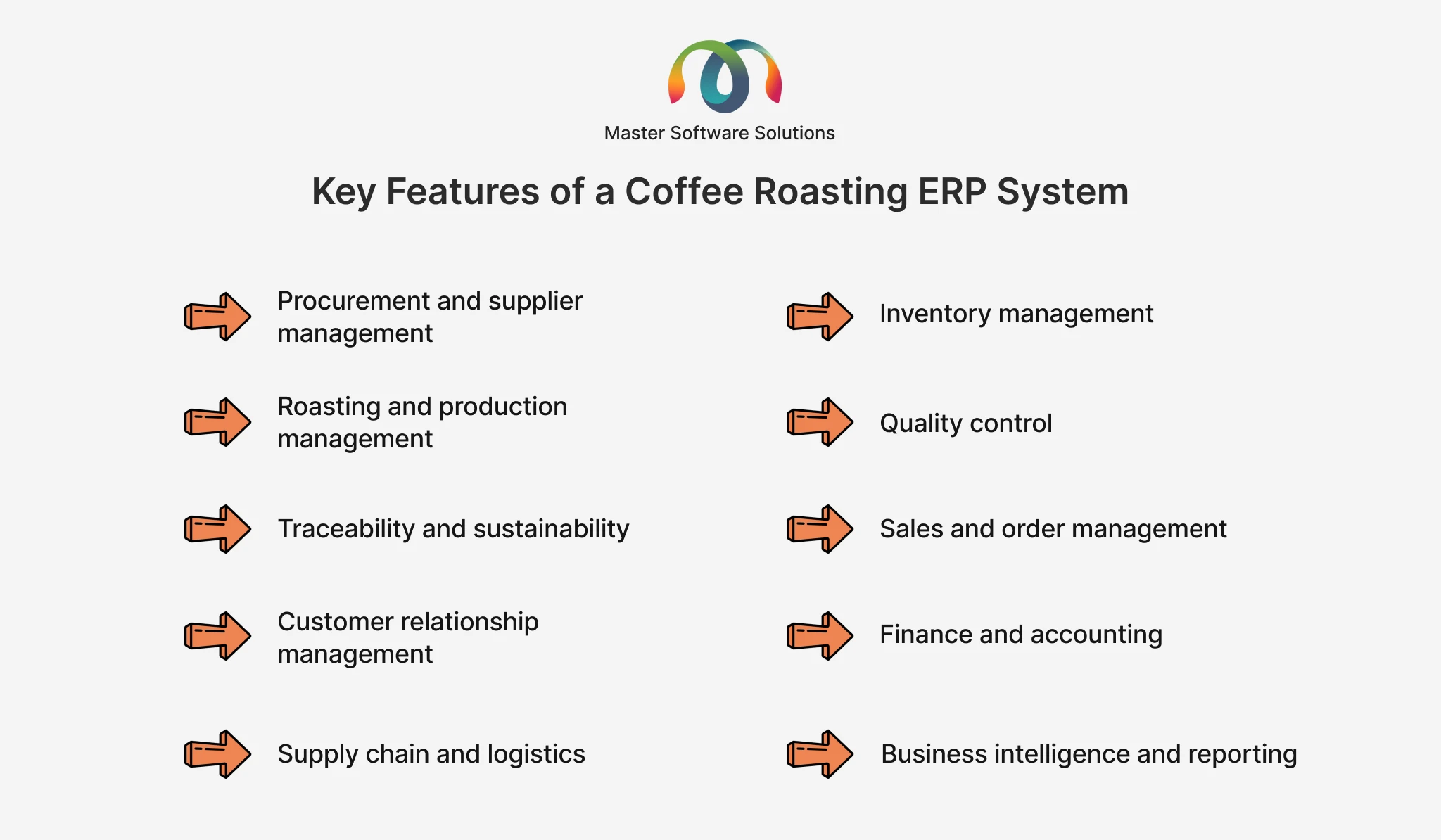 ravi garg, master software solutions, automated production monitoring, real-time quality control, predictive maintenance scheduling, data-driven demand forecasting