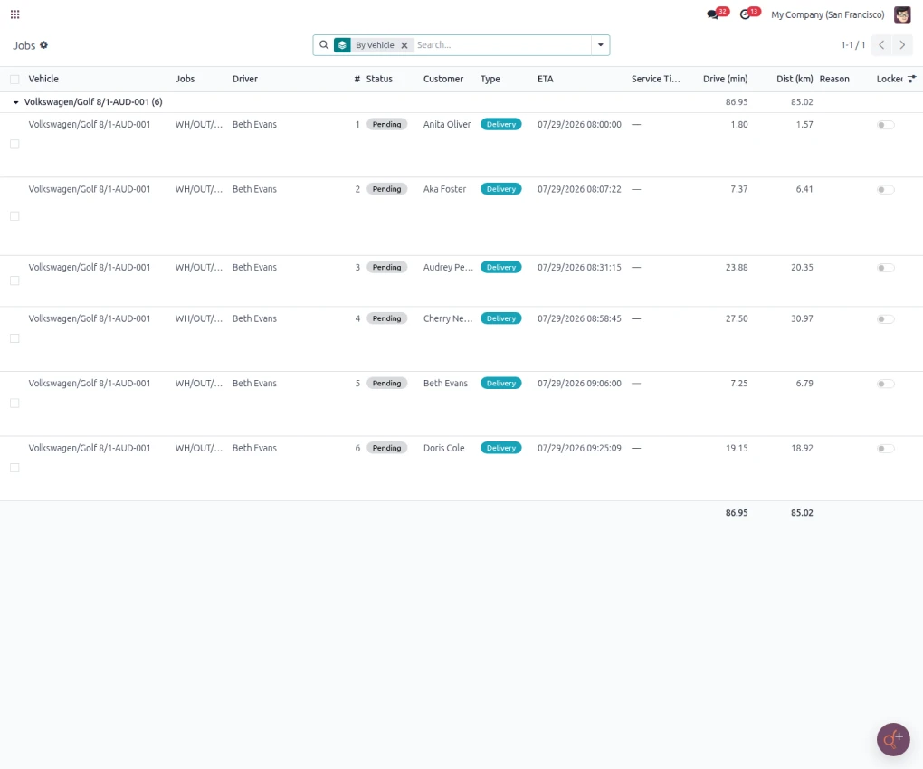 Creating a new sales order in the Odoo Sales module