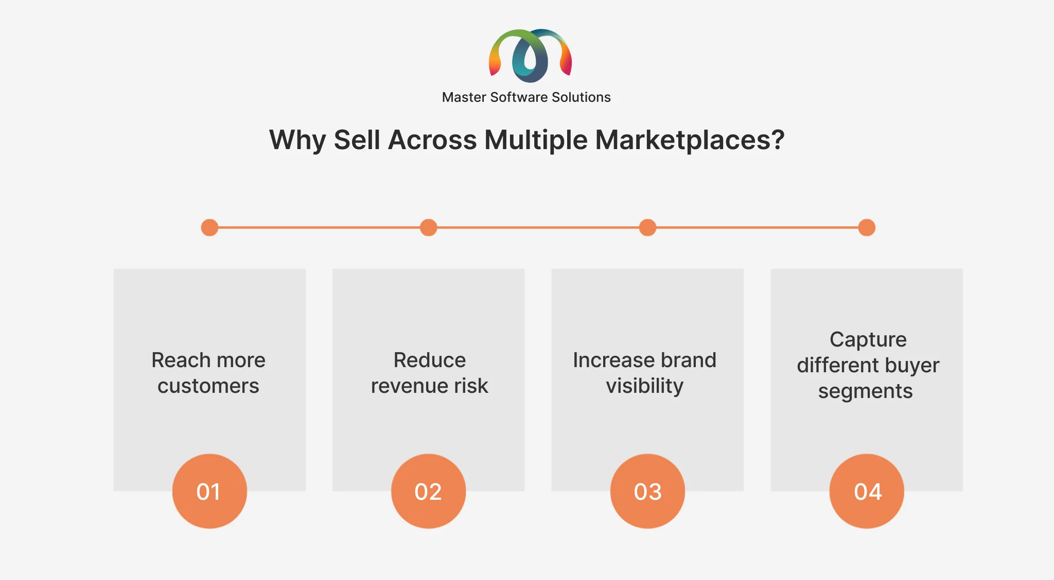 ravi garg, master software solutions, sell across multiple marketplaces, reach customers, revenue risk, brand visibility, different buyer segments